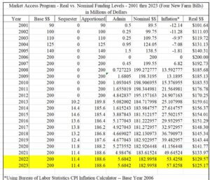 MAP funding chart