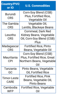 Programmed Commodities